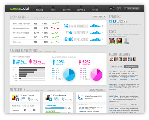 Social Media Dashboard - Sprout Social