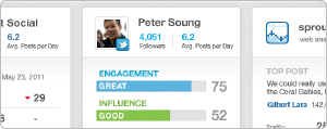 Social Media Engagement & Influence - Sprout Social