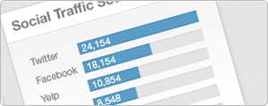 Integrate Google Analytics - Sprout Social