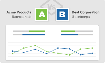 Analyze Reports Data