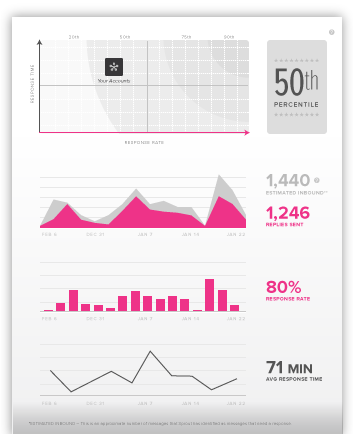 Engagement Report
