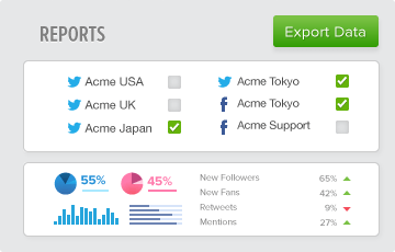 Analyze Reports Data