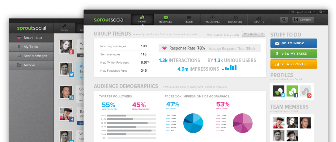 Sprout Social Dashboard