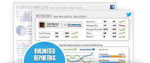 CENTRALIZED ANALYTICS  & REPORTING