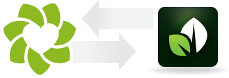 Zendesk / Sprout Social Integration