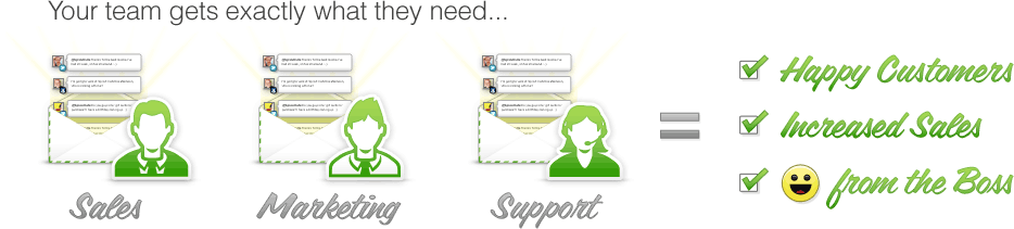 When everyone sees exactly what they need... Business and Customers are in harmony.