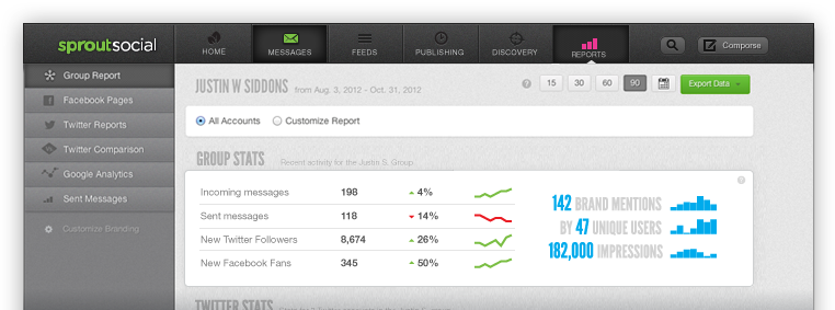 Sprout Social Analytics
