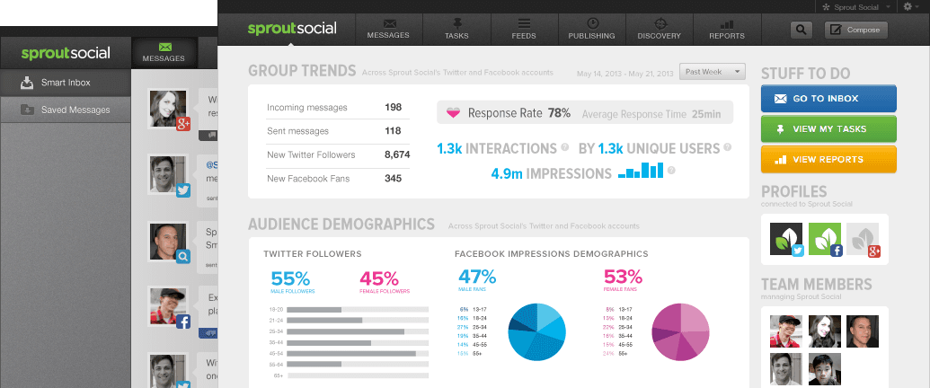 Sprout Social Dashboard
