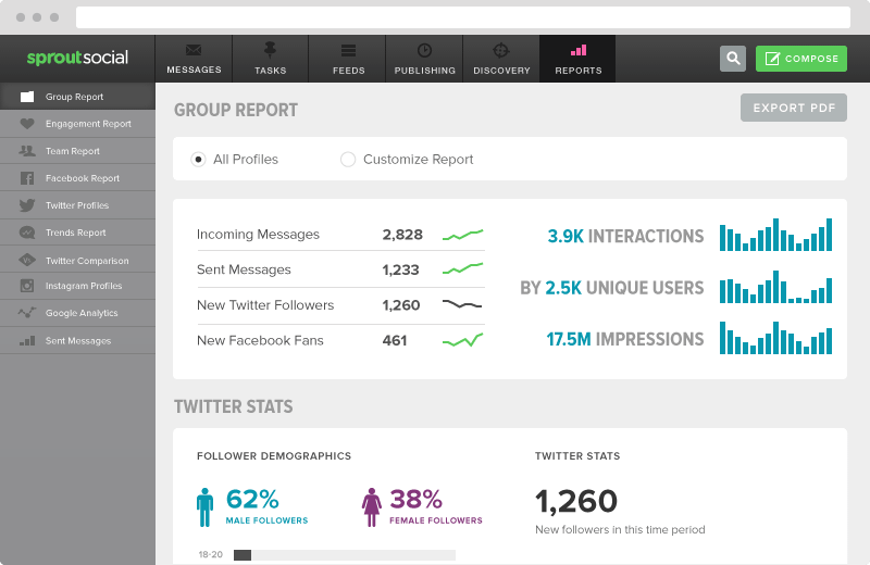 Social Media Statistics Dashboard