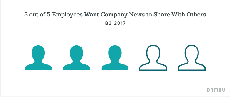 Employees Want Company News