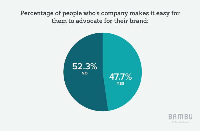 Graph Advocacy Training